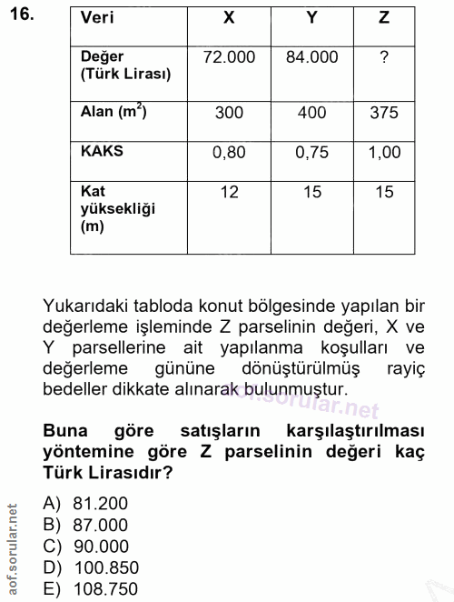 16. soru: Veri x Z Değer 72.000 84.000 (Türk Lirası) Alan (m?) 300 400 375 KAKS 0,80 0,75 1,00 Kat 15 yüksekliği (m) Yukarıdaki…