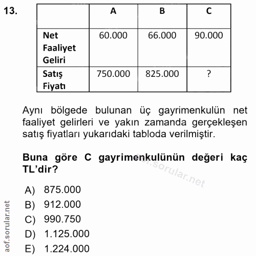 13. soru: Net 60.000 66.000 90.000 Faaliyet Geliri Satış 750.000 825.000 Fiyatı Aynı bölgede bulunan üç gayrimenkulün net faali…