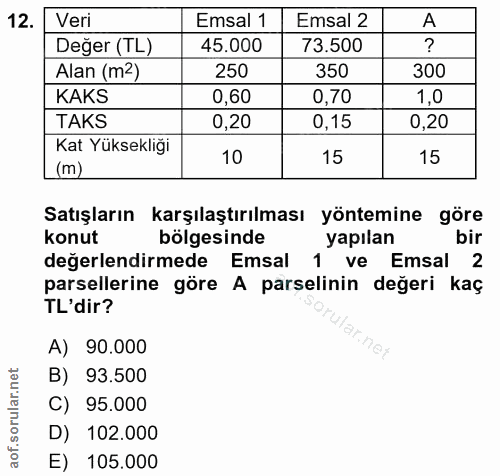 12. soru: Veri Emsal 1 Emsal 2 A Deger (TL) 45.000 73.500 Alan (m2) 250 350 300 KAKS 0,60 0,70 1,0 TAKS 0,20 0,15 0,20 Kat Yüks…
