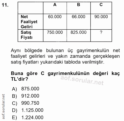 11. soru: A Net 60.000 66.000 90.000 Faaliyet Geliri Satış 750.000 825.000 Fiyatı Aynı bölgede bulunan üç gayrimenkulün net faa…