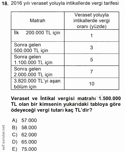 18. soru: 2016 yılı veraset yoluyla intikallerde vergi tarifesi Veraset yoluyla Matrah intikallerde vergi oranı (yüzde) ilk 200…