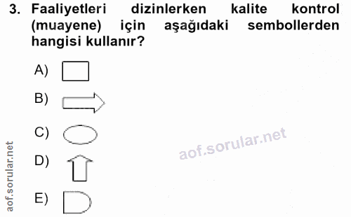 3. soru: Faaliyetleri dizinlerken kalite kontrol (muayene) için aşağıdaki sembollerden hangisi kullanır? A) C) D) E)