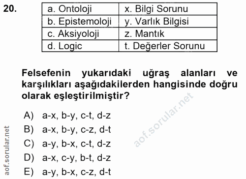 20. soru: a. Ontoloji x. Bilgi Sorunu b. Epistemoloji y. Varlık Bilgisi c. Aksiyoloji z. Mantık d. Logic t. Değerler Sorunu Fel…