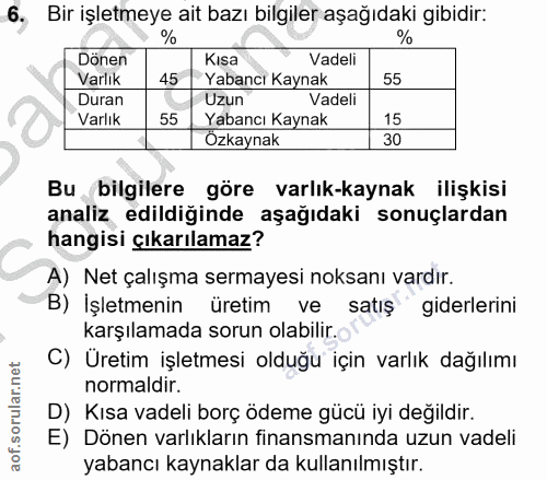 6. soru: Bir işletmeye ait bazı bilgiler aşağıdaki gibidir: Dönen Kısa Vadeli Varlık 45 Yabancı Kaynak 55 Duran Uzun Vadeli Va…