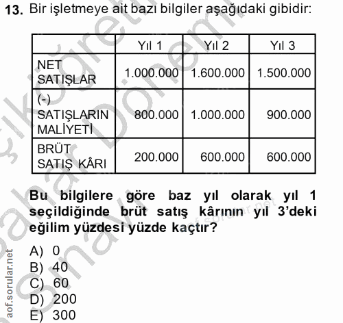 13. soru: Bir işletmeye ait bazı bilgiler aşağıdaki gibidir: YIl 1 YIl 2 YIl 3 NET 1.000.000 1.600.000 1.500.000 SATIŞLAR SATIŞ…