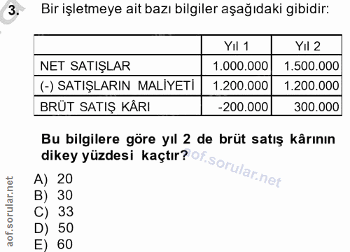 3. soru: Bir işletmeye ait bazı bilgiler aşağıdaki gibidir: Yıl 1 YIl 2 NET SATIŞLAR 1.000.000 1.500.000 (-) SATIŞLARIN MALiYE…