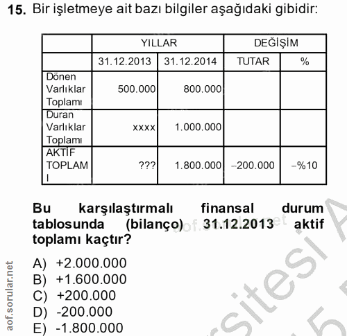 15. soru: Bir işletmeye ait bazı bilgiler aşağıdaki gibidir: YILLAR DEĞİŞİM 31.12.2013| 31.12.2014 TUTAR Dönen Varliklar 500.00…