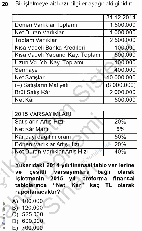 20. soru: Bir işletmeye ait bazı bilgiler aşağıdaki gibidir: 31.12.2014 Dönen Varlıklar Toplamı 1.500.000 Net Duran Varlıklar 1…