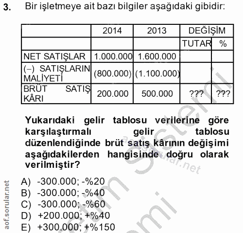 3. soru: Bir işletmeye ait bazı bilgiler aşağıdaki gibidir: 2014 2013 DEĞİŞİM TUTAR NET SATIŞLAR 1.000.000 1.600.000 (-) SATIŞ…