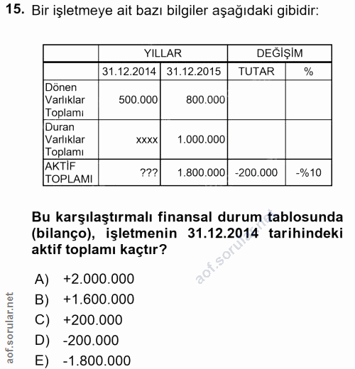 15. soru: Bir işletmeye ait bazı bilgiler aşağıdaki gibidir: YILLAR DEĞİŞİM 31.12.2014| 31.12.2015 TUTAR Dönen Varlıklar 500.00…