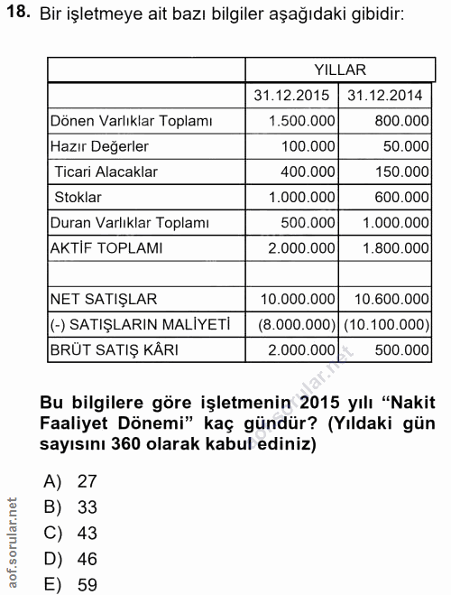 18. soru: Bir işletmeye ait bazı bilgiler aşağıdaki gibidir: YILLAR 31.12.2015 31.12.2014 Dönen Varlıklar Toplamı 1.500.000 800…