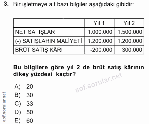 3. soru: Bir işletmeye ait bazı bilgiler aşağıdaki gibidir: YIl 1 YIl 2 NET SATIŞLAR 1.000.000 1.500.000 (-) SATIŞLARIN MALIYE…