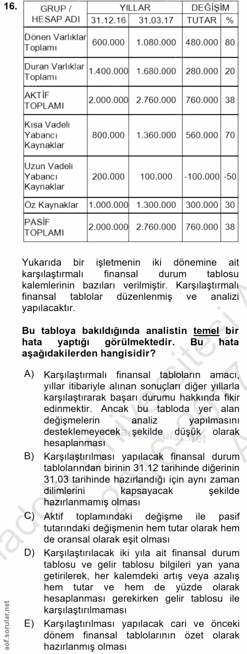 16. soru: GRUP / YILLAR DEĞİŞİM HESAP ADI 31.12.16 31.03.17 TUTAR % Dönen Varlıklar 600.000 1.080.000 480.000 80 Toplamı Duran…