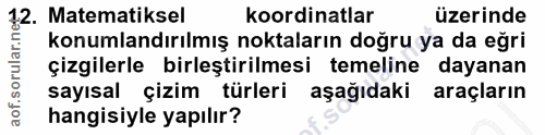 12. soru: Matematiksel koordinatlar üzerinde konumlandırılmış noktaların doğru ya da eğri aof.sorular.n çizgilerle birleştirilm…