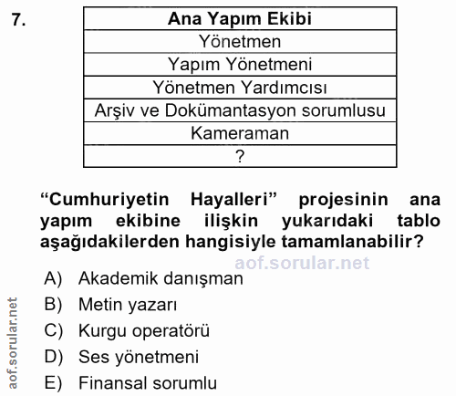7. soru: Ana Yapım Ekibi Yönetmen Yapım Yönetmeni Yönetmen Yardımcısı Arşiv ve Dokümantasyon sorumlusu Kameraman "Cumhuriyetin…