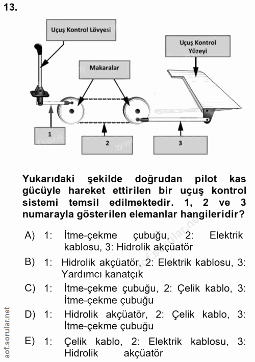 13. soru: Uçuş Kontrol Lövyesi Uçuş Kontrol Yüzeyi Makaralar 1 T 2 Yukarıdaki şekilde doğrudan pilot kas gücüyle hareket ettiri…