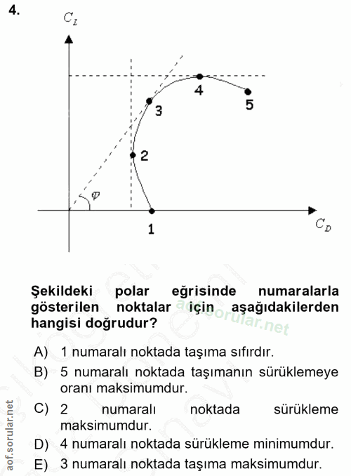4. soru: 4 3 5 2 P Co Şekildeki polar eğrisinde numaralarla gösterilen noktalar için aşağıdakilerden hangisi doğrudur? Ir.net…