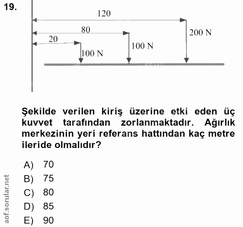 19. soru: 120 80 200 N 20 JOON 100 N Şekilde verilen kiriş üzerine etki eden üç kuvvet tarafından zorlanmaktadır. Ağırlık merke…