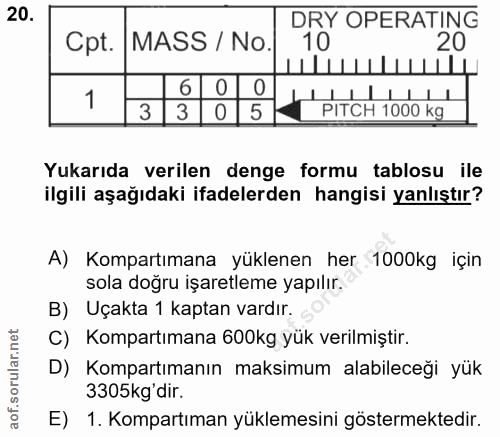 20. soru: DRY OPERATING Cpt. MASS / No. 10 20 ШШШ 1 6 0 3 3 3 5 PITCH 1000 kg Yukarıda verilen denge formu tablosu ile ilgili a…