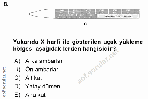 8. soru: Merkez Yokie Tonki Yukarıda X harfi ile gösterilen uçak yükleme bölgesi aşağıdakilerden hangisidir? A) Arka ambarlar…