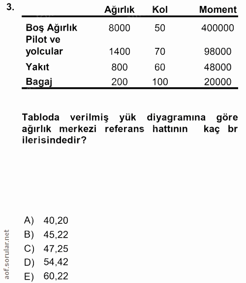 3. soru: Ağırlık Kol Moment Boş Ağırlık 8000 50 400000 Pilot ve yolcular 1400 70 98000 Yakıt 800 60 48000 Bagai 200 100 20000…