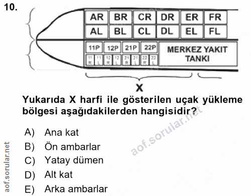 10. soru: AR BR CR DR ER FR AL BL CL DL EL FL 11P 12P 21P 22P MERKEZ YAKIT HRERAR ER TANKI Yukarıda X harfi ile gösterilen uçak…