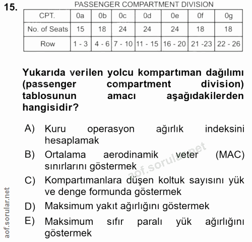 15. soru: PASSENGER COMPARTMENT DIVISION CPT. Oa Ob Oc Od Of No. of Seats 15 18 24 24 24 18 18 Row 1 - 3 4 -6 7 - 10 11 - 15 16…