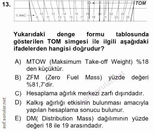 13. soru: -TOM % MAC 25 Yukarıdaki denge formu tablosunda gösterilen TOM simgesi ile ilgili aşağıdaki ifadelerden hangisi doğru…