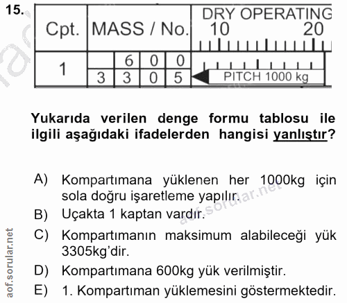15. soru: DRY OPERATING Cpt. I MASS / No. 10 20 1 6 0 3 3 5 PITCH 1000 kg Yukarıda verilen denge formu tablosu ile ilgili aşağı…