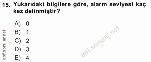 15. soru: Yukarıdaki bilgilere göre, alarm seviyesi kaç kez delinmiştir? A) O rular.net B) 1 C) 2 D) 3 aof. E) 4