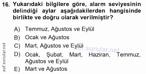 16. soru: Yukarıdaki bilgilere göre, alarm seviyesinin delindiği aylar aşağıdakilerden hangisinde birlikte ve doğru olarak veri…