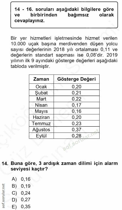 14. soru: 14 - 16. soruları aşağıdaki bilgilere göre ve birbirinden bağımsız olarak cevaplayınız. Bir yer hizmetleri işletmesin…