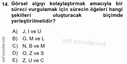 14. soru: Görsel algıyı kolaylaştırmak amacıyla bir süreci vurgulamak için sürecin öğeleri hangi şekilleri oluşturacak biçimde…
