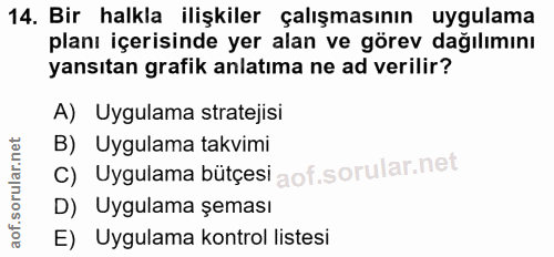 14. soru: Bir halkla ilişkiler çalışmasının uygulama planı içerisinde yer alan ve görev dağılımını yansıtan grafik anlatıma ne…
