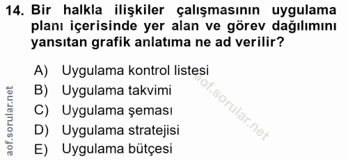 14. soru: Bir halkla ilişkiler çalışmasının uygulama planı içerisinde yer alan ve görev dağılımını yansıtan grafik anlatıma ne…