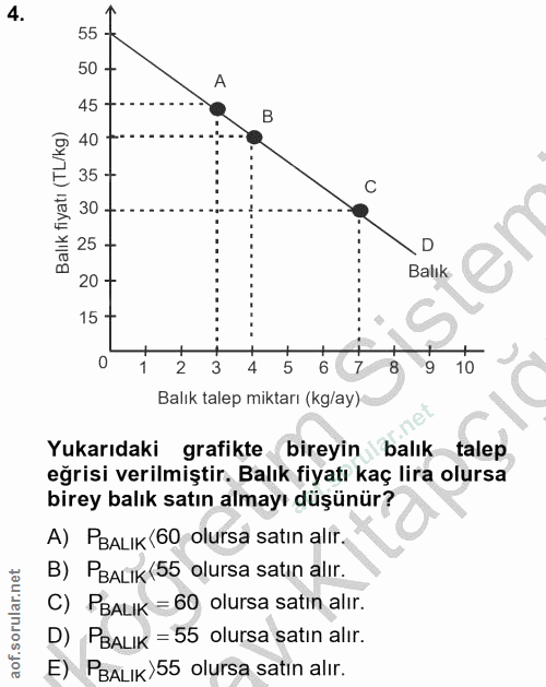 4. soru: 55 50 A 45 240 É 35 - § 30. ·25- D 20 + Balık 15 1 2 5 6 ÷ 8 4 10 Balık talep miktarı (kg/ay) Yukarıdaki grafikte bir…