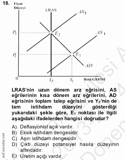 18. soru: Fiyat Düzeyi LRAS 152 E2 AS, R AD S Reel GSVIH LRAS'nin uzun dönem arz eğrisini, AS eğrilerinin kısa dönem arz eğrile…