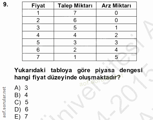 9. soru: Fiyat Talep Miktarı Arz Miktarı 1 7 2 6 3 5 1 4 4 2 5 3 3 6 2 7 Yukarıdaki tabloya göre piyasa dengesi hangi fiyat dü…