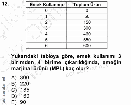12. soru: Emek Kullanımı Toplam Ürün 0 1 50 150 3 300 4 460 550 6 600 Yukarıdaki tabloya göre, emek kullanımı 3 birimden 4 biri…