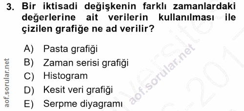 3. soru: Bir iktisadi değişkenin farklı zamanlardaki değerlerine ait verilerin kullanılması ile çizilen grafiğe ne ad verilir?…