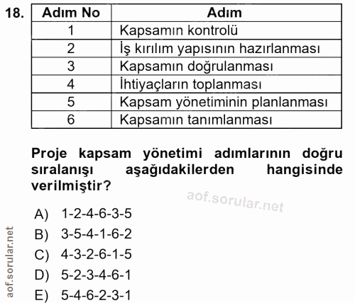 18. soru: Adım No Adım 1 Kapsamın kontrolü 2 İş kırılım yapısının hazırlanması 3 Kapsamın doğrulanması 4 İhtiyaçların toplanmas…