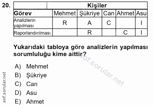 20. soru: Kişiler Görev Mehmet Şükriye Can Ahmet Asu Analizlerin R A C yapılması Raporlandirılması R C Yukarıdaki tabloya göre…