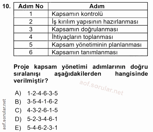 10. soru: Adım No Adım 1 Kapsamın kontrolü 2 Iş kırılım yapısının hazırlanması Kapsamın doğrulanması 4 Ihtiyaçların toplanması…