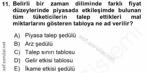 11. soru: Belirli bir zaman diliminde farklı fiyat düzeylerinde piyasada etkileşimde bulunan tüm tüketicilerin talep ettikleri…