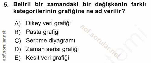 5. soru: Belirli bir zamandaki bir değişkenin farklı kategorilerinin grafiğine ne ad verilir? A) Dikey veri grafigi B) Pasta g…