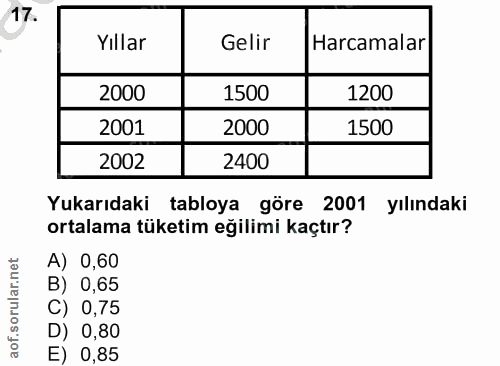 17. soru: Yıllar Gelir (Harcamalar 2000 1500 1200 2001 2000 1500 2002 2400 Yukarıdaki tabloya göre 2001 yılındaki ortalama tüke…
