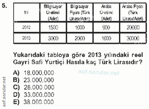5. soru: Ellg'sayar Bilgisayar Aralsa Araba Flyati Yil Üretimi Fiyatı (Türk Uretimi (Turk (Adet) Urasi/Adet) (Aclet) Lirasi/Ad…