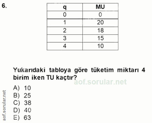 6. soru: 9 MU 0 20 18 18 15 4 10 Yukarıdaki tabloya göre tüketim miktarı 4 birim iken TU kaçtır? A) 10 B) 25 C) 38 D) 40 E) 63