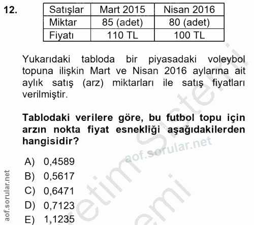 12. soru: Satışlar Mart 2015 Nisan 2016 Miktar 85 (adet) 80 (adet) Fiyatı 110 TL 100 TL Yukarıdaki tabloda bir piyasadaki voley…