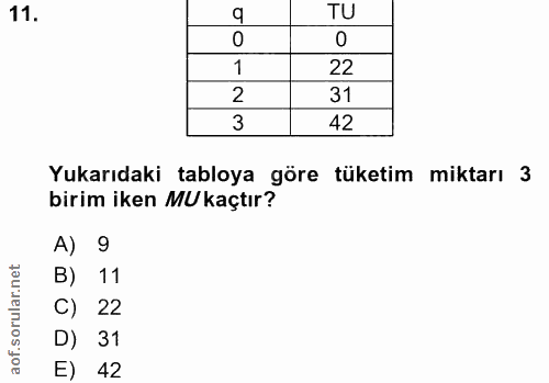 11. soru: TU 0 1 22 2 31 3 42 Yukarıdaki tabloya göre tüketim miktarı 3 birim iken MUkaçtır? A) 9 B) 11 C) 22 D) 31 E) 42